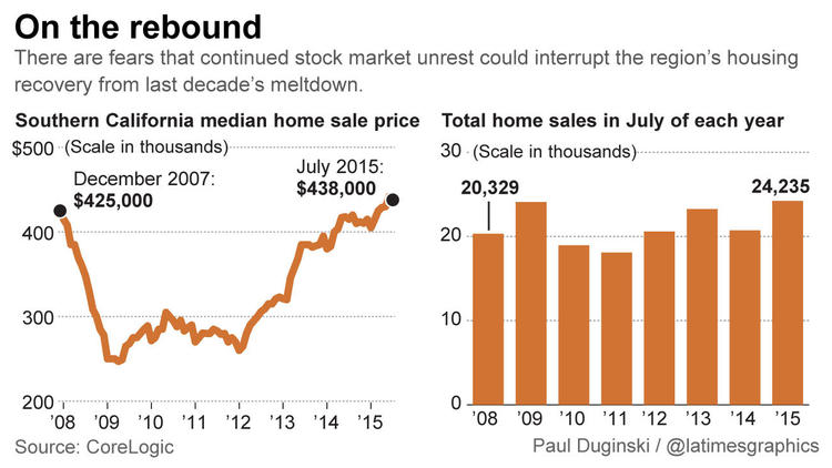 Housing market has hit 'rock bottom,' says Redfin CEO Glenn Kelman